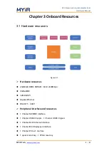 Preview for 9 page of MYiR FZ3 Hardware Manual