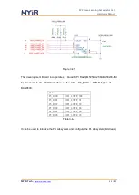 Предварительный просмотр 11 страницы MYiR FZ3 Hardware Manual