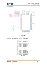 Preview for 12 page of MYiR FZ3 Hardware Manual