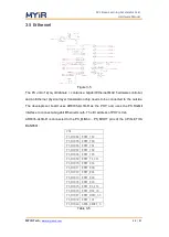 Preview for 13 page of MYiR FZ3 Hardware Manual