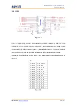 Preview for 14 page of MYiR FZ3 Hardware Manual