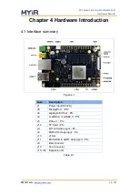 Preview for 17 page of MYiR FZ3 Hardware Manual