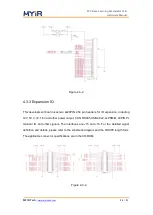 Preview for 20 page of MYiR FZ3 Hardware Manual