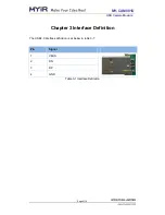 Preview for 9 page of MYiR MY-CAM001U Manual