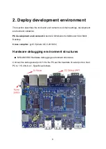 Preview for 8 page of MYiR MYD-AM335X Development Manual