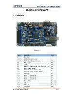 Preview for 9 page of MYiR MYD-C7Z010/20 Product User Manual