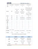 Preview for 6 page of MYiR MYD-Y6ULX Linux Product Manual