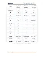 Preview for 7 page of MYiR MYD-Y6ULX Linux Product Manual