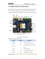 Preview for 12 page of MYiR MYD-Y6ULX Linux Product Manual