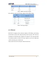 Preview for 16 page of MYiR MYD-Y6ULX Linux Product Manual