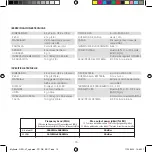 Preview for 17 page of MyKronoz MyScale Quick Start Manual