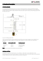 Preview for 10 page of Mylaps ProChip Smart Decoder Manual