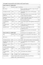 Preview for 16 page of Mylek MYBWF05ET Manual