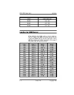 Preview for 18 page of Mylex MPE-PNTM User Manual