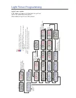 Preview for 27 page of Myline Spa SATURN WM00177 User Manual