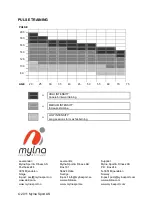 Preview for 21 page of Mylna sport Abilica Pro Rower Manual