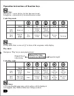 Предварительный просмотр 14 страницы MyMusix PD-205 User Manual