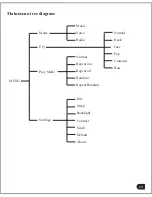 Preview for 30 page of MyMusix PD-6030 User Manual