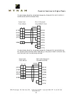 Предварительный просмотр 24 страницы Mynah DeltaV User Manual