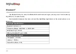 Preview for 22 page of MyndStep 800102 User Manual