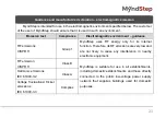 Preview for 25 page of MyndStep 800102 User Manual