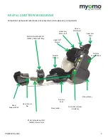 Preview for 5 page of myomo MyoPro 2 Motion E User Manual