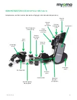 Preview for 63 page of myomo MyoPro 2 Motion G User Manual Appendix C