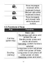 Preview for 20 page of myPhone 1070 CHIARO Manual