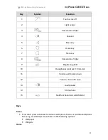 Preview for 11 page of myPhone CUBE LTE User Manual