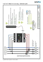 MYPV WiFi Meter Quick Start Manual preview