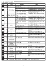 Preview for 94 page of MyQ CHAMBERLAIN CHLA250EVC Installation Manual