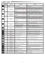 Preview for 113 page of MyQ CHAMBERLAIN CHLA250EVC Installation Manual