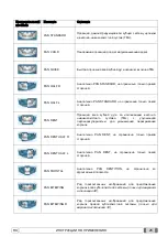 Preview for 417 page of Myray 708G Operator'S Manual