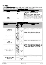 Preview for 538 page of Myray 708G Operator'S Manual