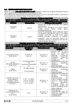 Preview for 733 page of Myray 708G Operator'S Manual