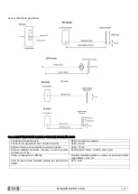 Preview for 122 page of Myray hyperion X9 Operator'S Manual