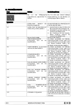 Preview for 267 page of Myray hyperion X9 Operator'S Manual