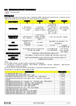 Preview for 808 page of Myray hyperion X9 Operator'S Manual