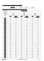 Preview for 42 page of Myray RX DC Manual