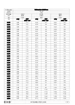 Preview for 48 page of Myray RX DC Manual