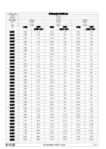 Preview for 50 page of Myray RX DC Manual