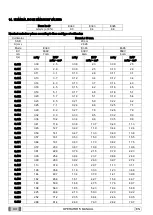 Preview for 94 page of Myray RX DC Manual