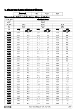 Preview for 146 page of Myray RX DC Manual