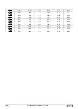 Preview for 147 page of Myray RX DC Manual