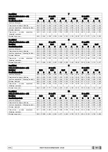 Preview for 191 page of Myray RX DC Manual