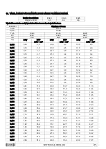 Preview for 246 page of Myray RX DC Manual