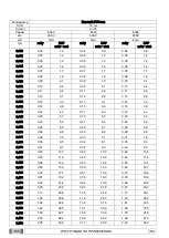 Preview for 300 page of Myray RX DC Manual