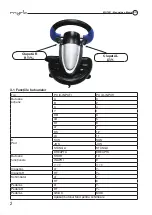 Preview for 4 page of Myria MG7401 User Manual