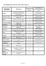 Предварительный просмотр 82 страницы Myria MY1009WH User Manual