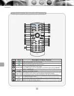 Preview for 69 page of Myron & Davis Honda Accord User Manual